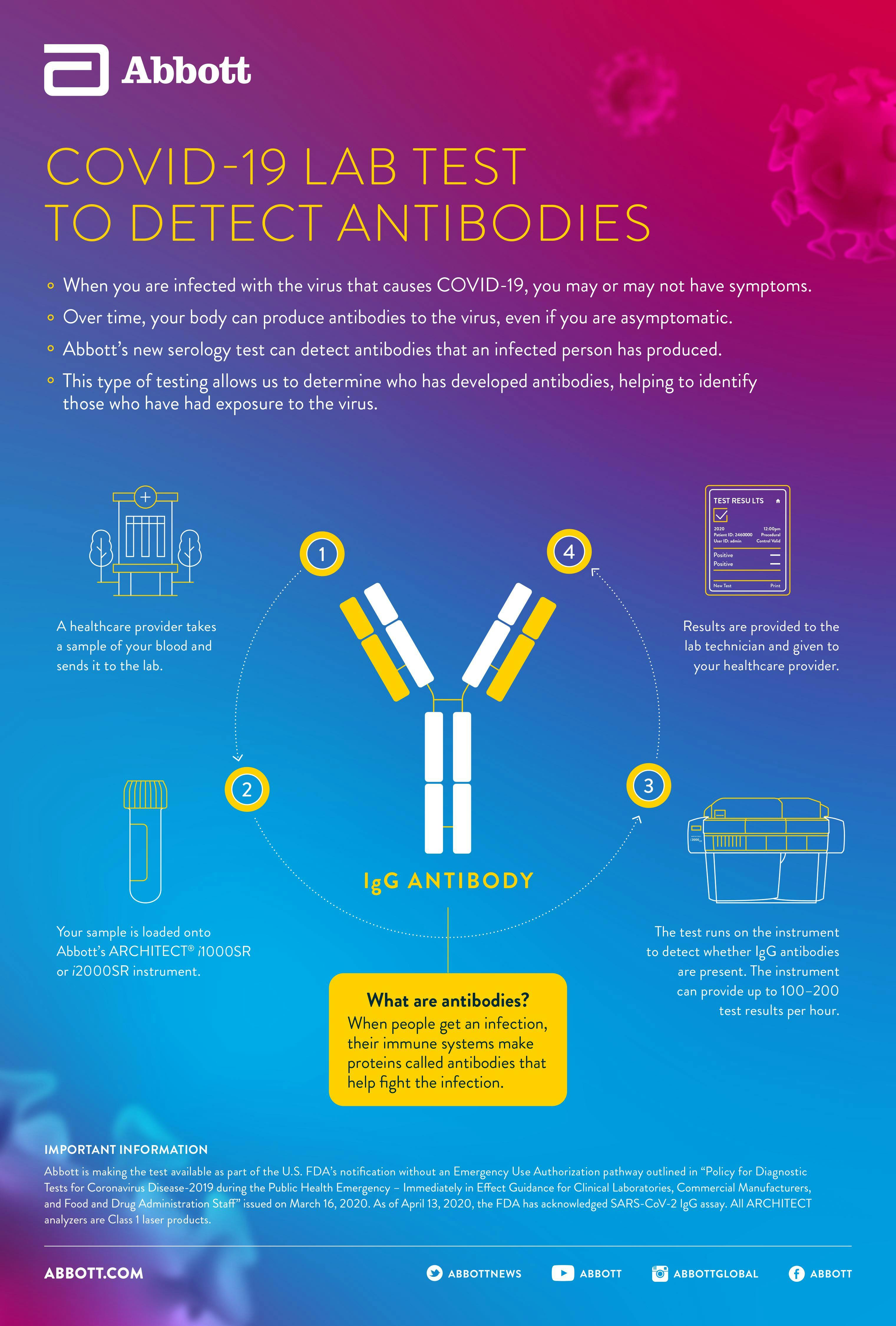 20 351052 Add Serology Antibody Infographic Final Page 001